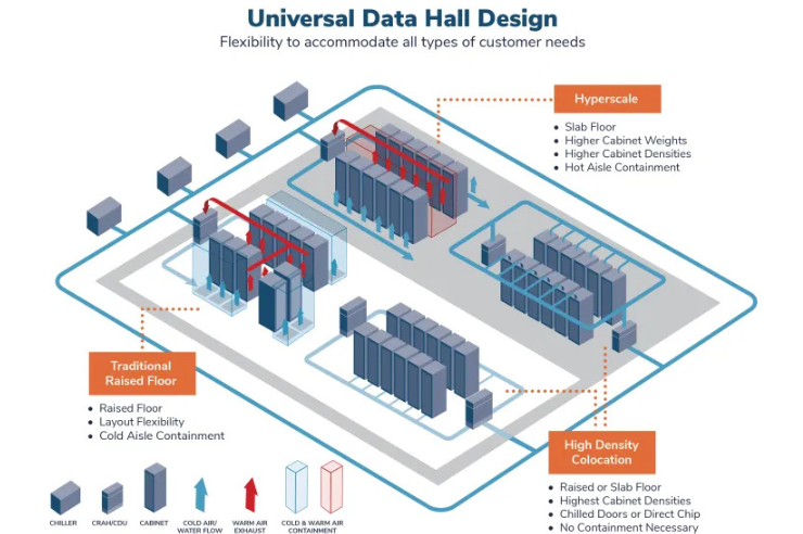 infrastructure design in data center - APES engineering