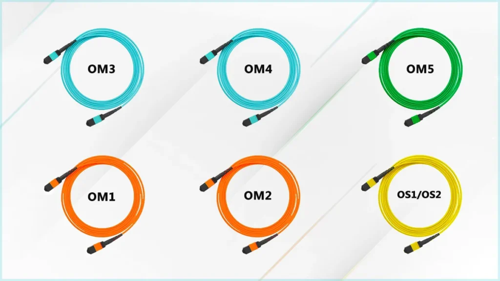 Fiber Optics - OM1, OM2, OM3, OS1 and OS2 APES Engineering